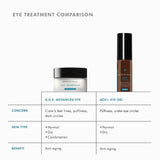 SkinCeuticals A.G.E. Advanced Eye Cream 15ml